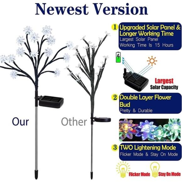 Newest Solar Powered Decorative Lights with Larger Solar Capacity for Tree - Picture 3 of 7
